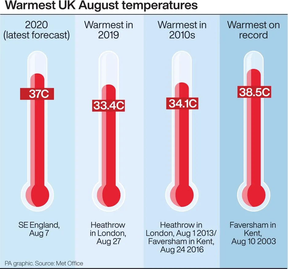 Warmest UK August temperatures © PA Graphics