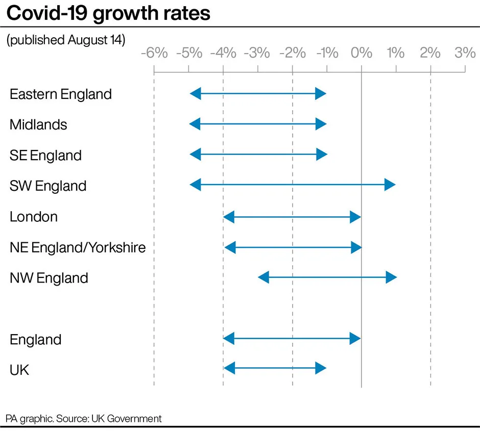 A graphic showing COVID-19 growth rates in England as of 14 August © PA Graphics