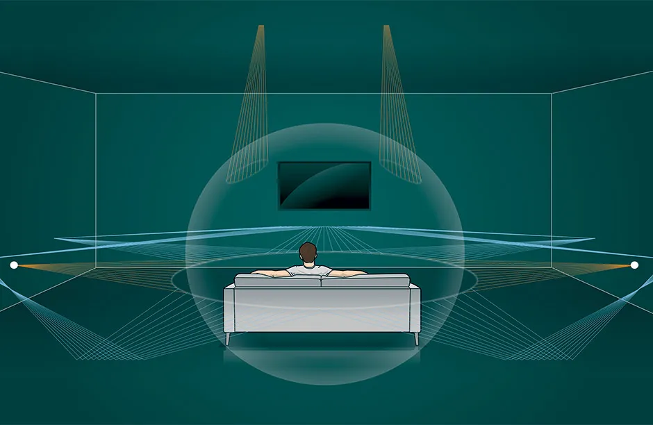 How does a soundbar simulate three-dimensional sound? © Acute Graphics