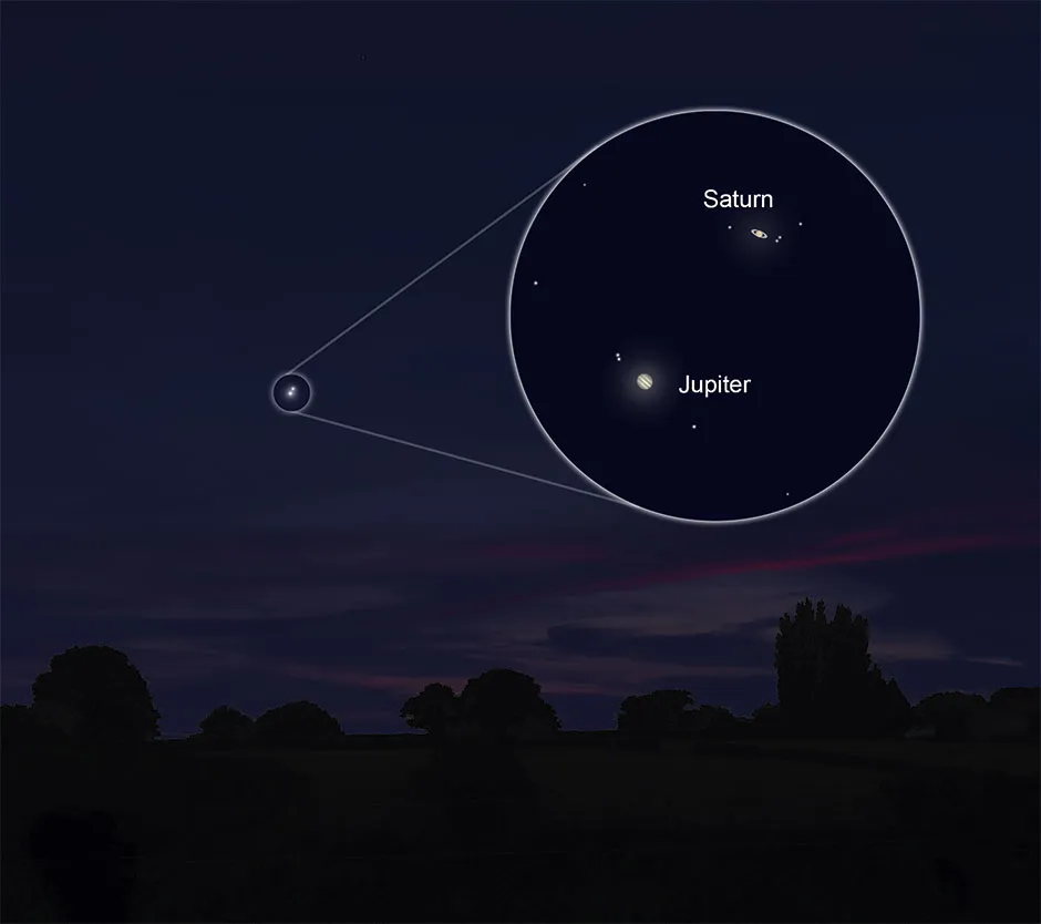 Graphic showing Jupiter and Saturn close together in the sky © Pete Lawrence