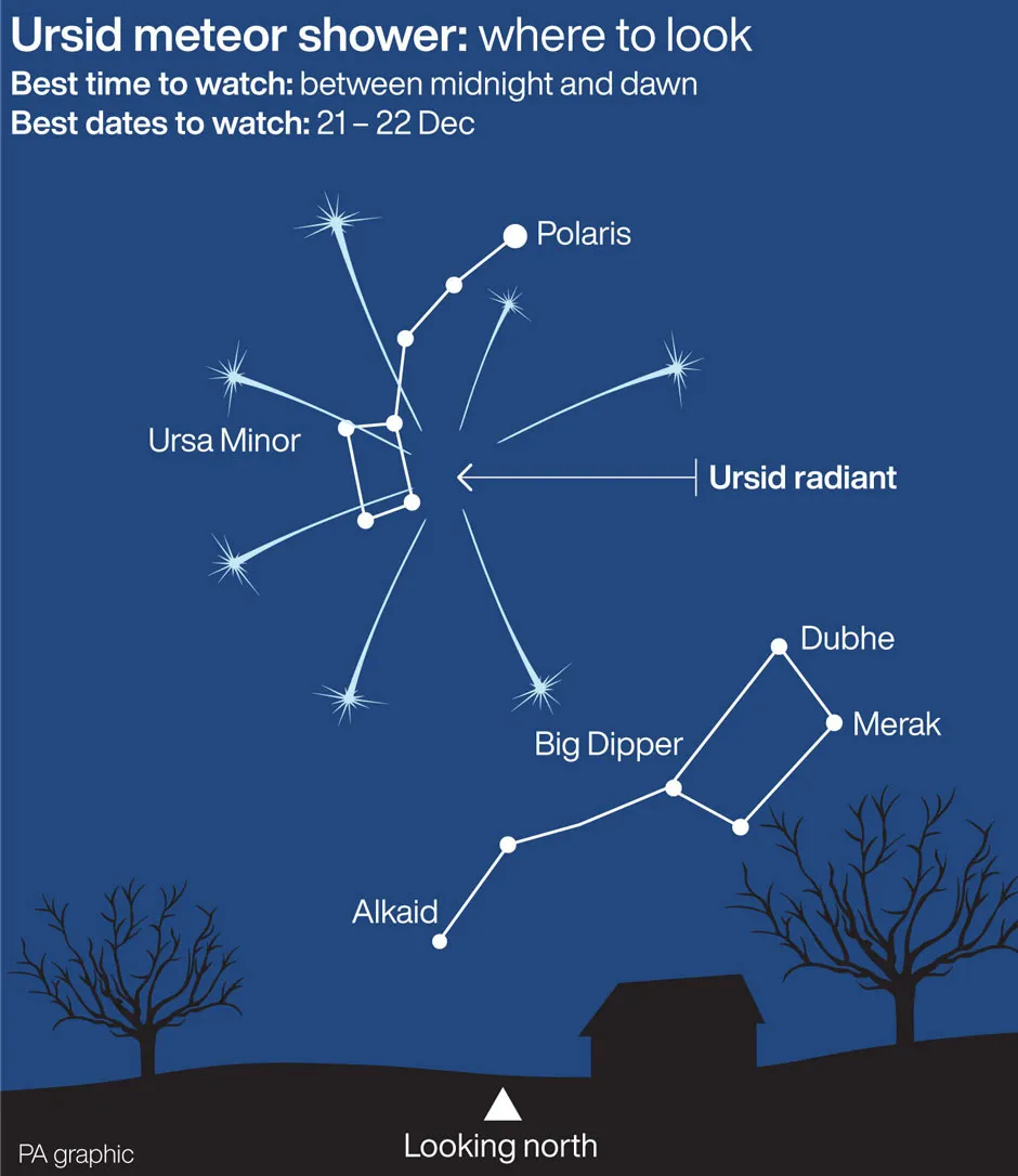 How can I see the Ursid meteor shower? © PA Graphics