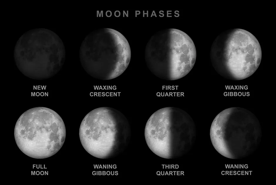Moon phases © Getty
