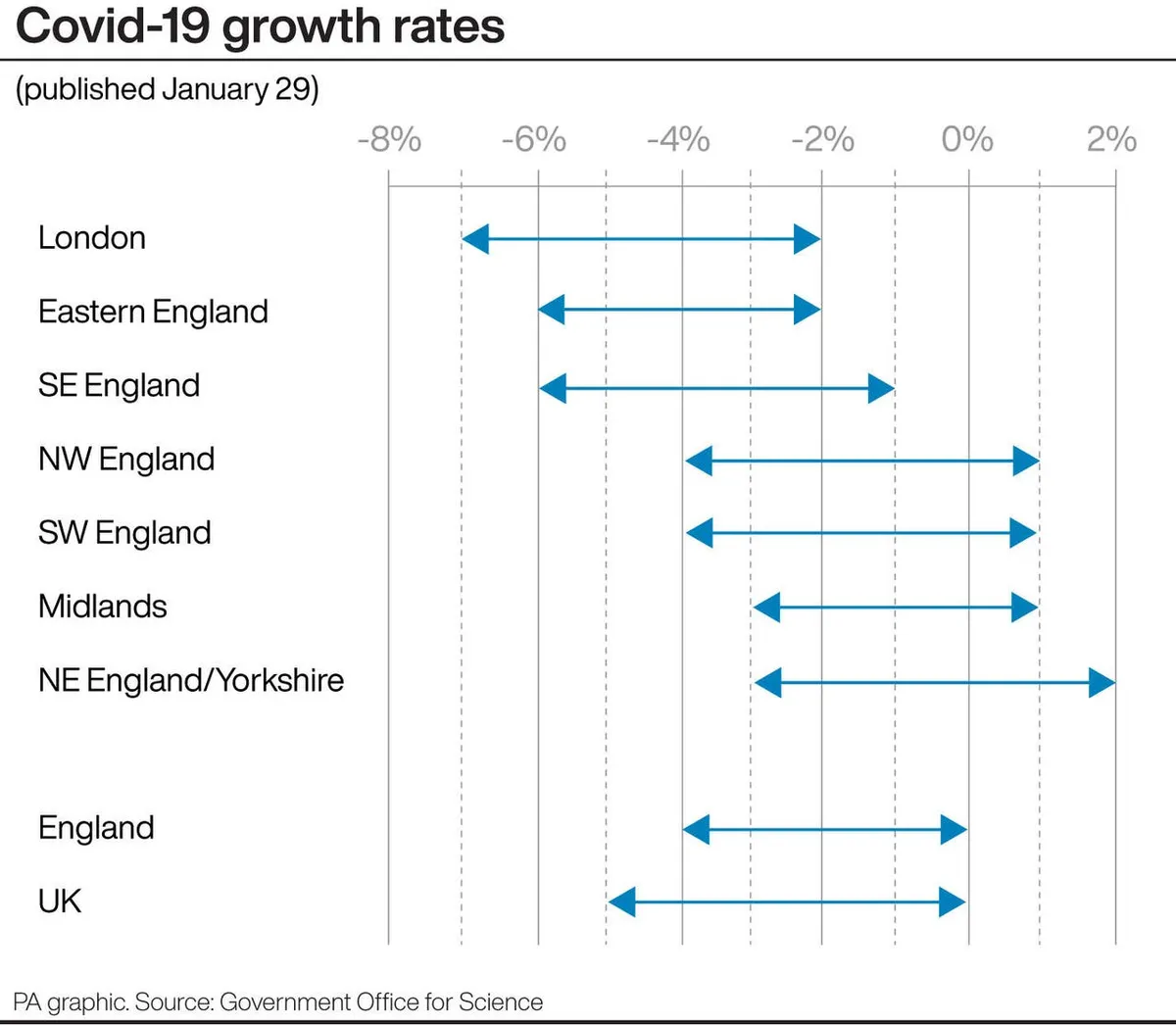 COVID-19 growth rates across the UK compared to England © PA Media