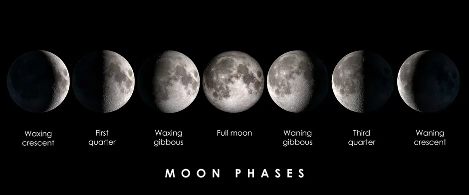 Moon phases © Getty