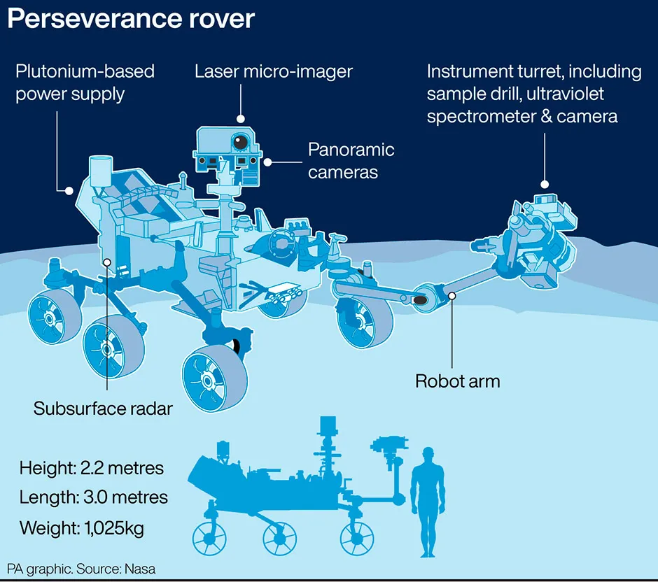 Graphic showing the Perseverance rover © PA Graphics