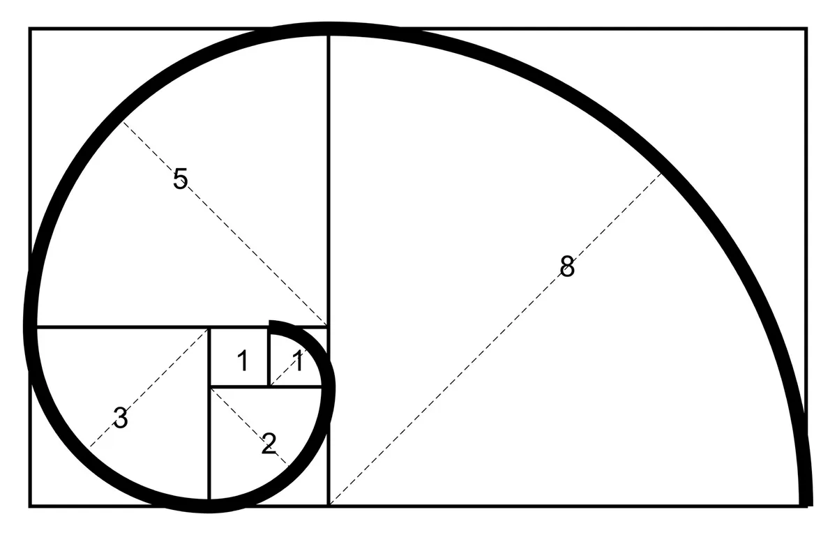 What is the Fibonacci sequence? Image showing the Fibonacci spiral