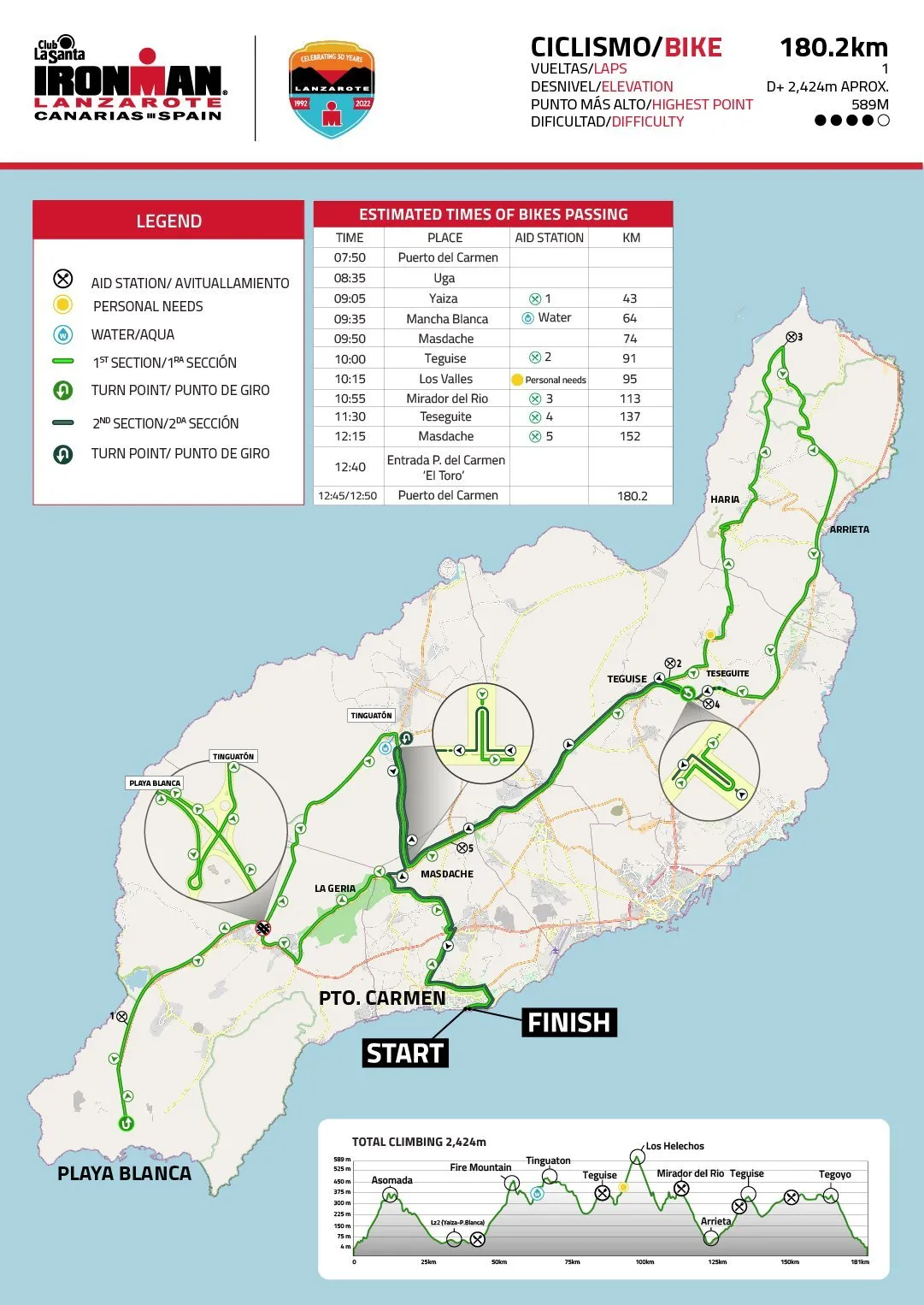 Map of the Ironman Lanzarote bike course