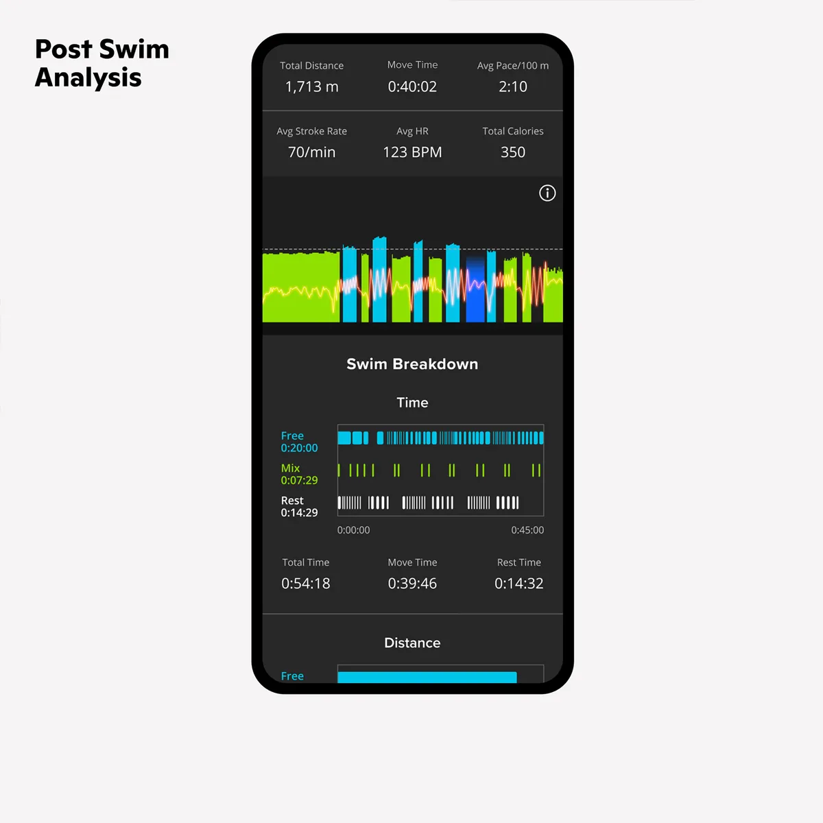 Form post-swim analysis in app