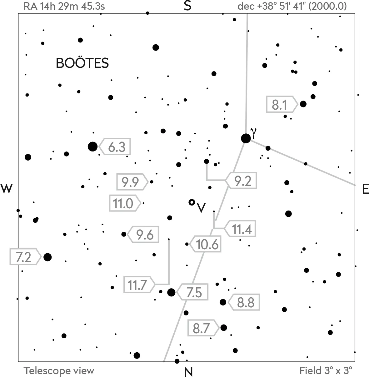 A chart showing the position of variable star Bootis