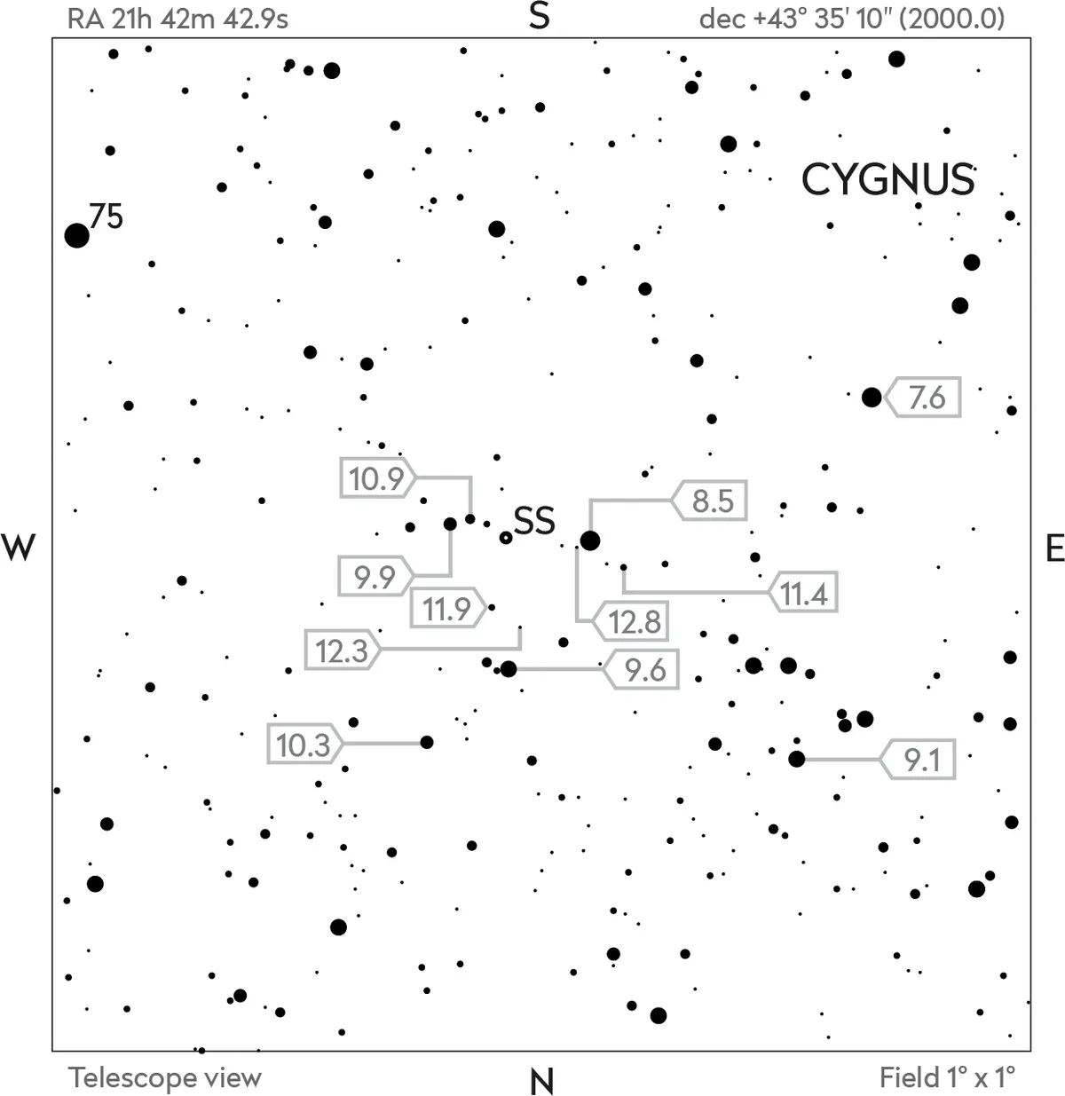 A chart showing the position of variable star SS Cygni