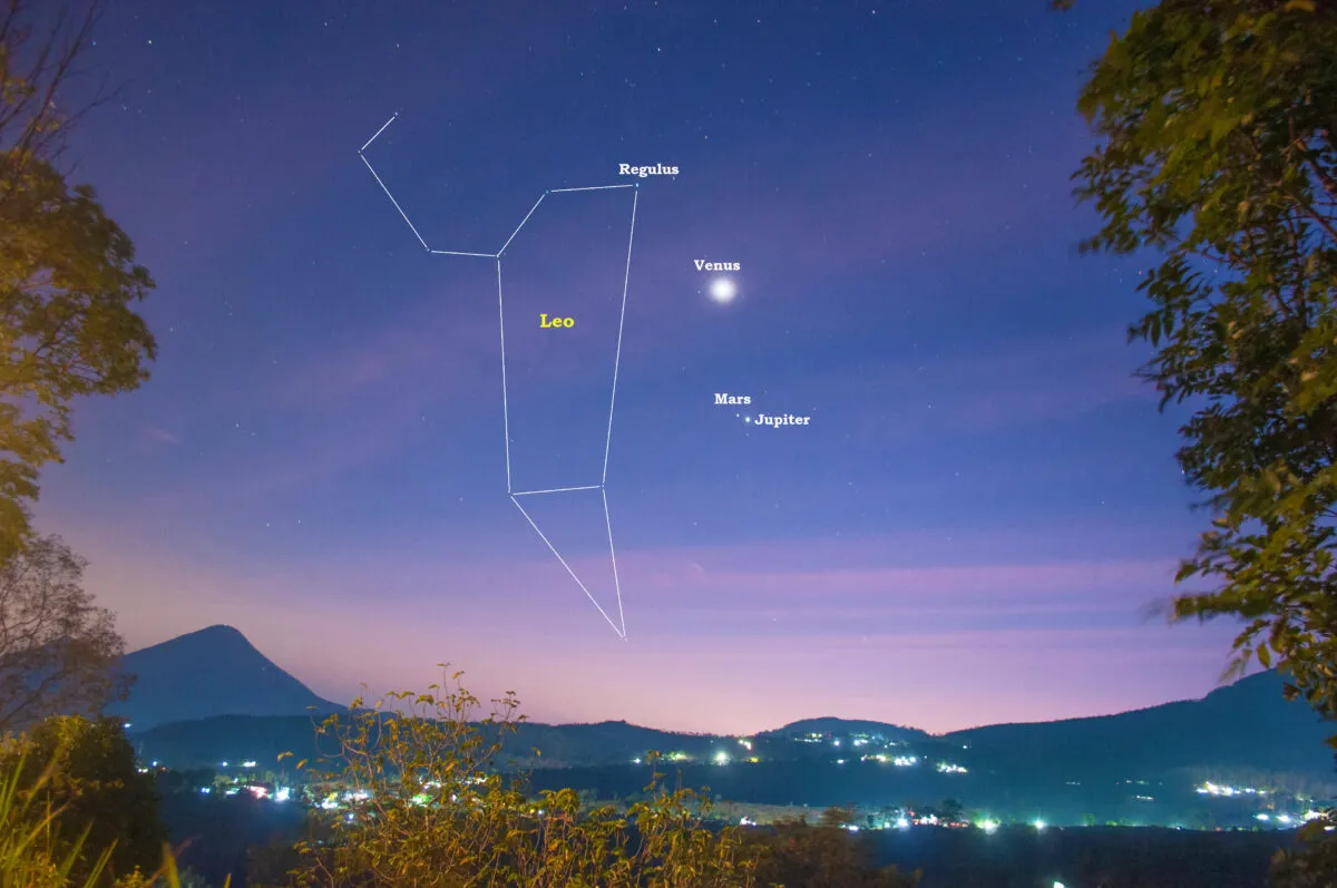 Visible planets near the constellation Leo