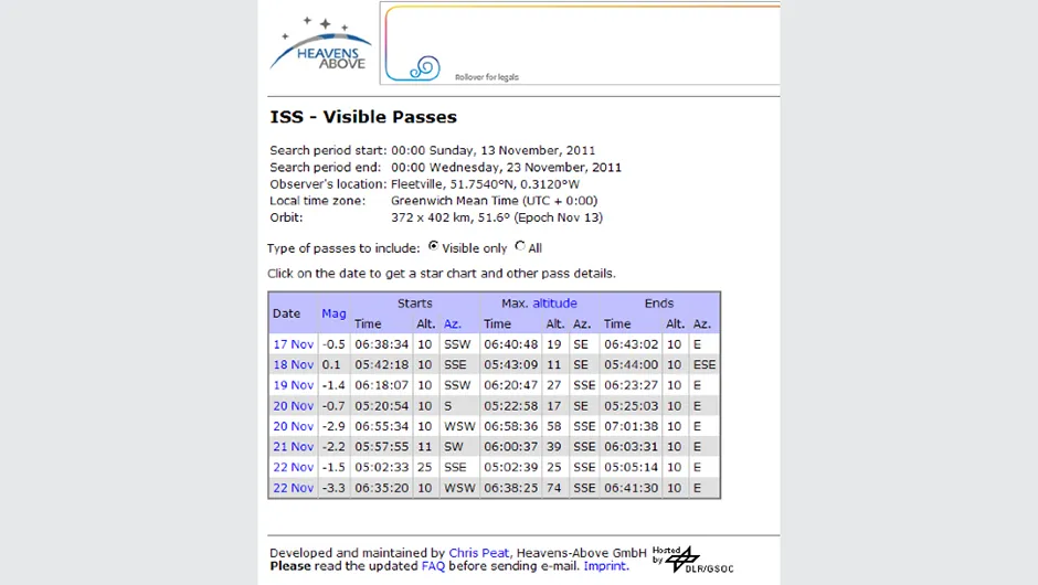 Example of Heavens Above website ISS pass details