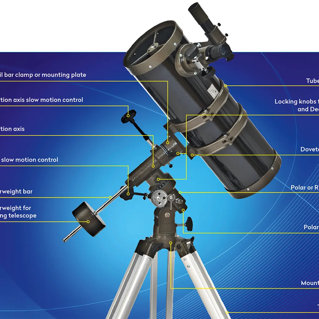 The various sections of an equatorial mount. Credit: BBC Sky at Night Magazine
