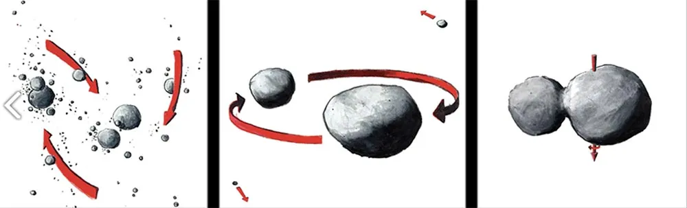 Three panels showing how scientists think 486958 Arrokoth formed. The left panel shows Kuiper Belt pebbles beginning to coalesce 4.5 billion years ago, the middle panel shows how this developed into two larger bodies orbiting one another, and the right panel shows 486958 Arrokoth as it exists today. Credit: NASA/Johns Hopkins University Applied Physics Laboratory/Southwest Research Institute