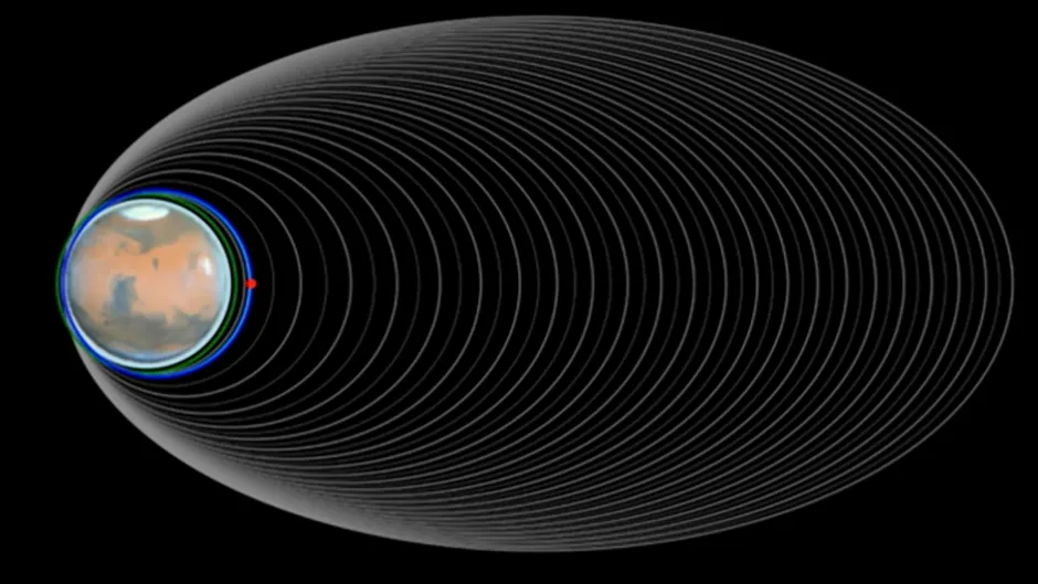 ExoMars initially started in a highly elliptical outer orbit, but is now in a circular one (shown in blue). Credit: ESA