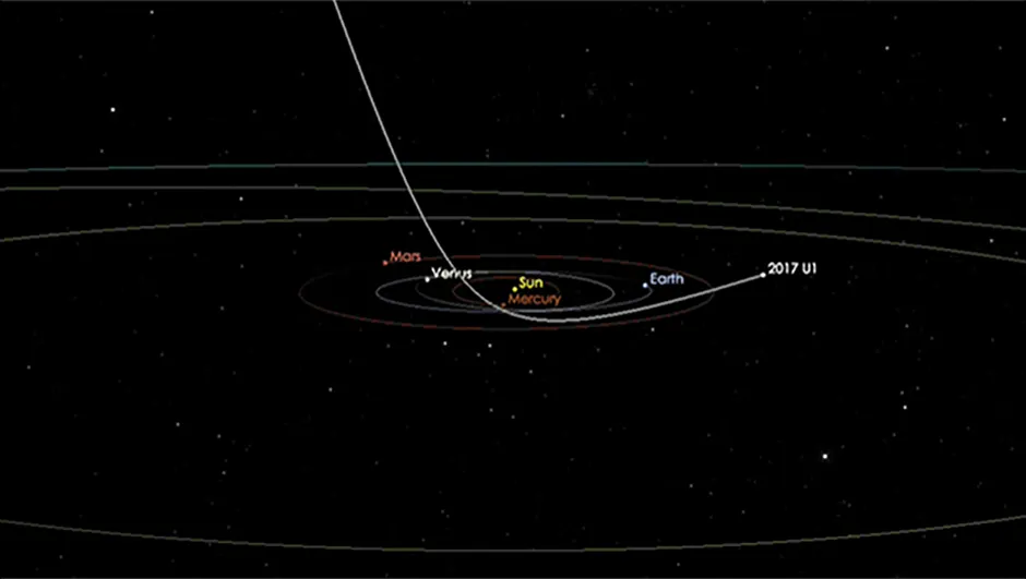 A still from an animation showing the path of A/2017 U1 as it passed through our inner Solar System in September and October 2017.Credit: NASA/JPL-Caltech