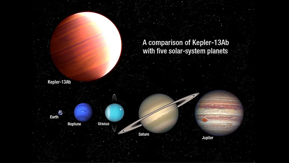 An illustration showing how Kepler-13Ab compares with the planets of our Solar System.NASA, ESA, and A. Feild (STScI)