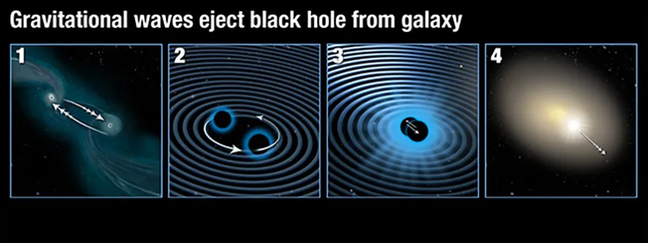 An illustration showing how two orbiting black holes might orbit one another, before merging and being propelled from their host galaxy by gravitational wavesCredit: NASA, ESA, and A. Feild (STScI)