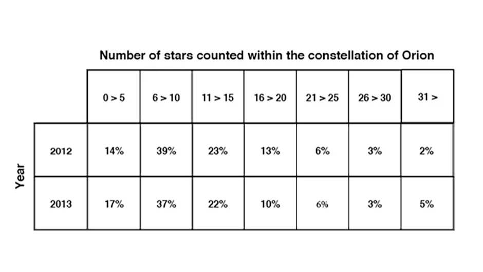 Star Count 2013_table