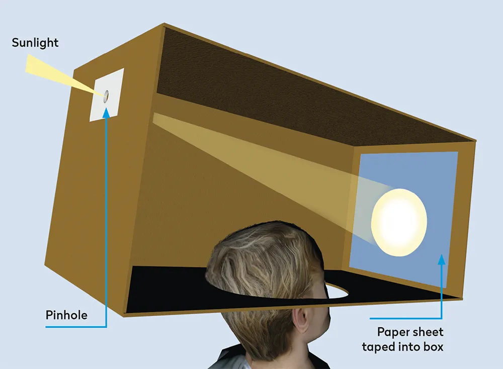 A simple cardboard box projector is easily made in which children can harmlessly observe the Sun.
