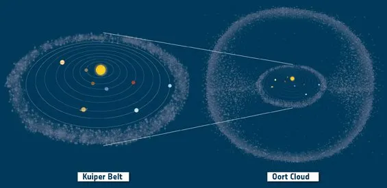 Kuiper_Belt_and_Oort_Cloud_in_context (1)