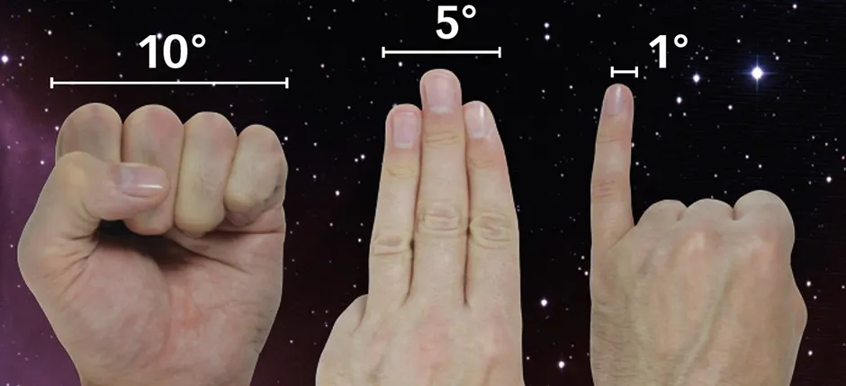 Using your hand outstretched at arm's length, your fingers can be used to estimate degrees of distance in the night sky.