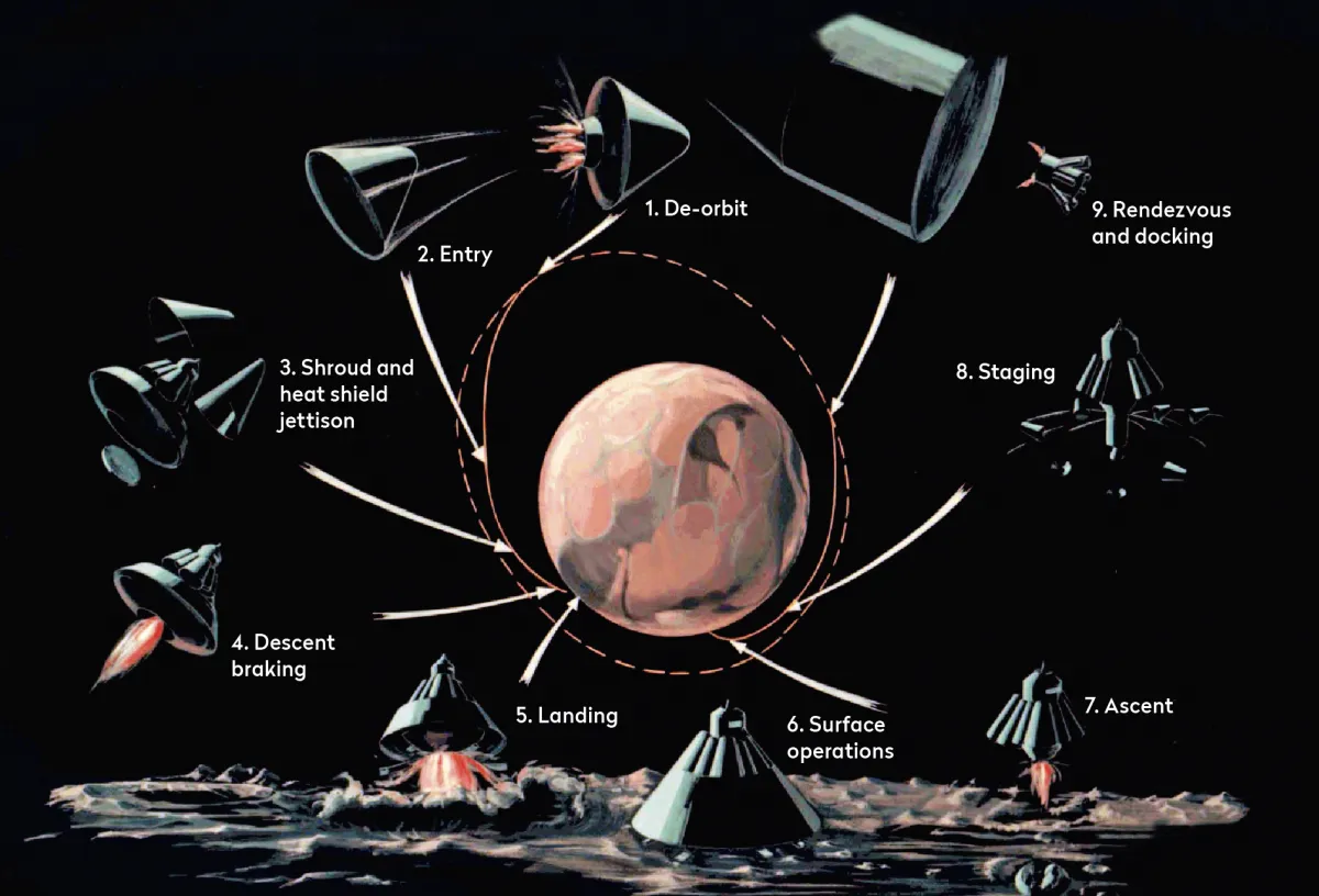 Von Braun’s ambitious 1969 Mars mission plan included a return trip to the Red Planet’s surface. Credit: Marshall Space Flight Center/NASA