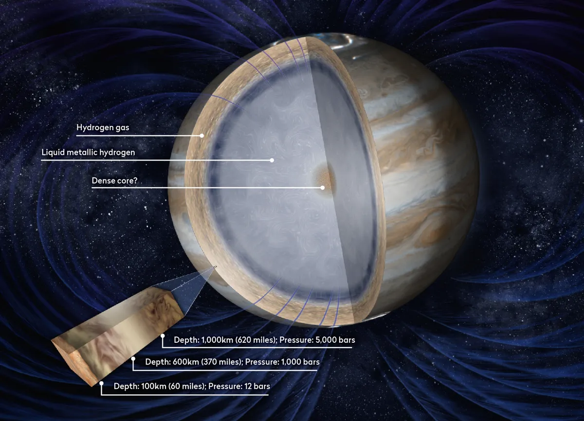 Juno’s efforts to map Jupiter’s interior structure has already provided new insight into the planet’s inner workings. Credit: NASA/JPL-Caltech