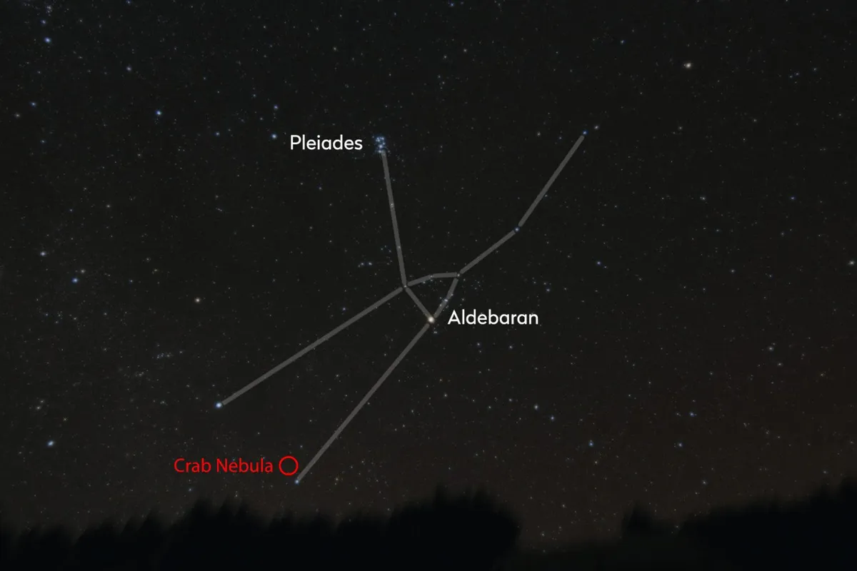 Locate the Taurus constellation (use the Pleiades to help you) to find Aldebaran and the Crab Nebula. Credit: Bernard Hubl / CCDGuide.com