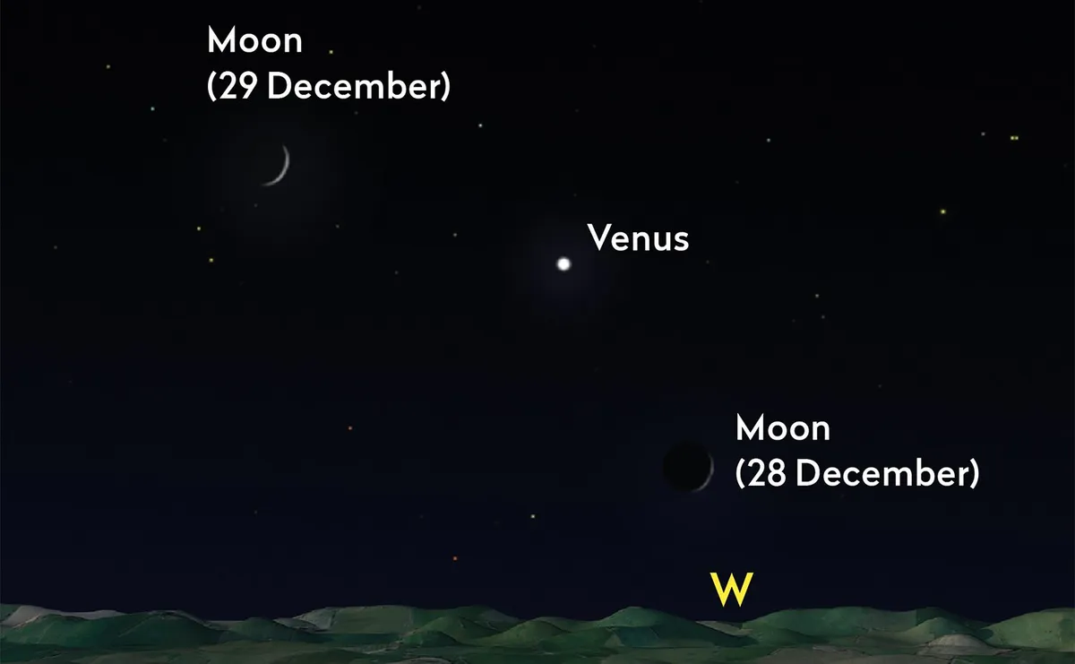 Venus and the Moon appear close on 28 and 29 December. Credit: Pete Lawrence