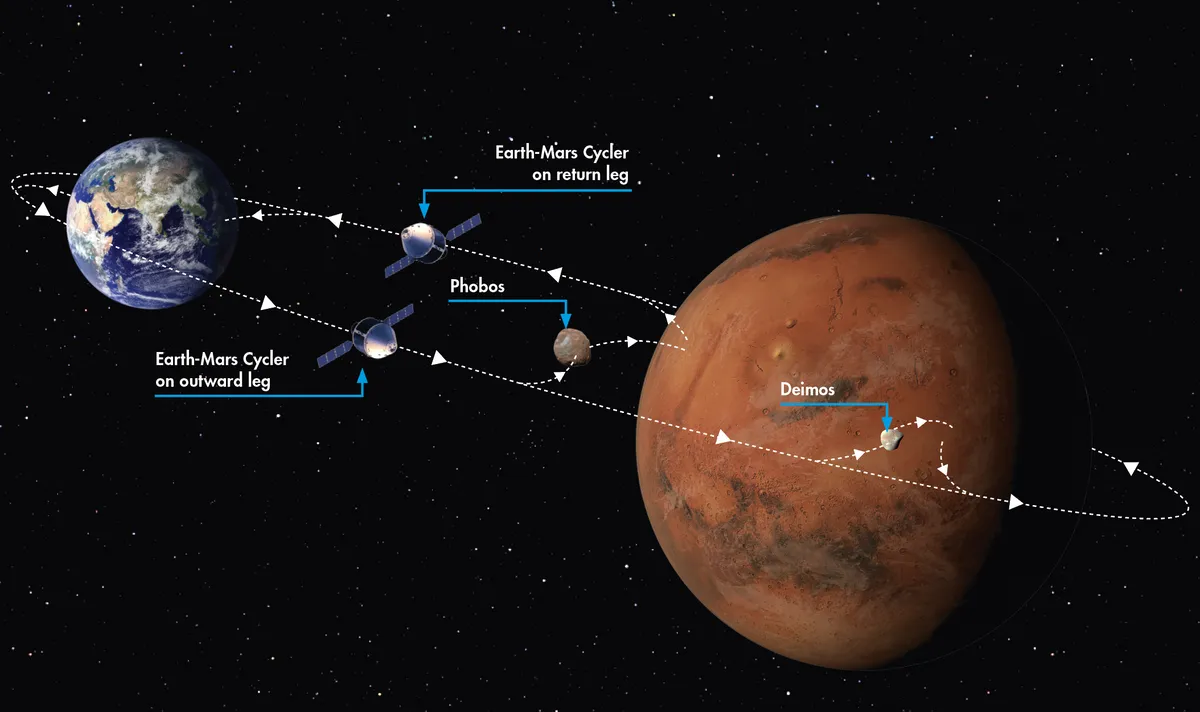 Buzz Aldrin's Mars plan