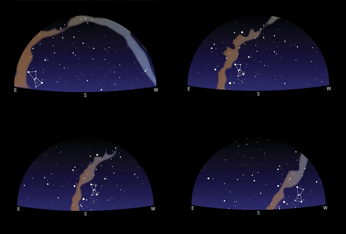 The movement of Orion across the night sky. Clockwise from top left: 15 Jan 7pm, 15 Mar 7pm, 15 May 7pm, 15 Dec 7pm. Credit: BBC Sky at Night Magazine.