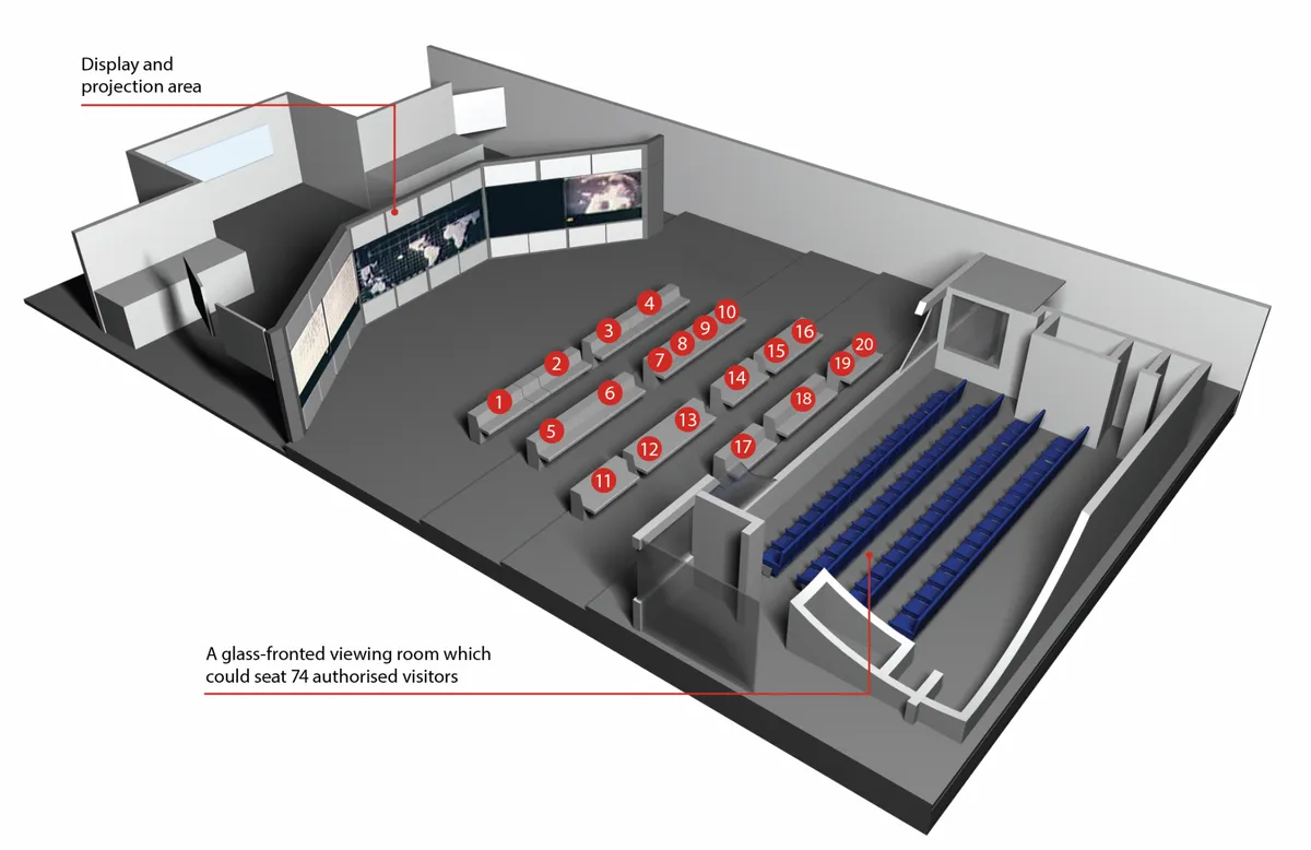 Diagram showing the inside of NASA Mission Control