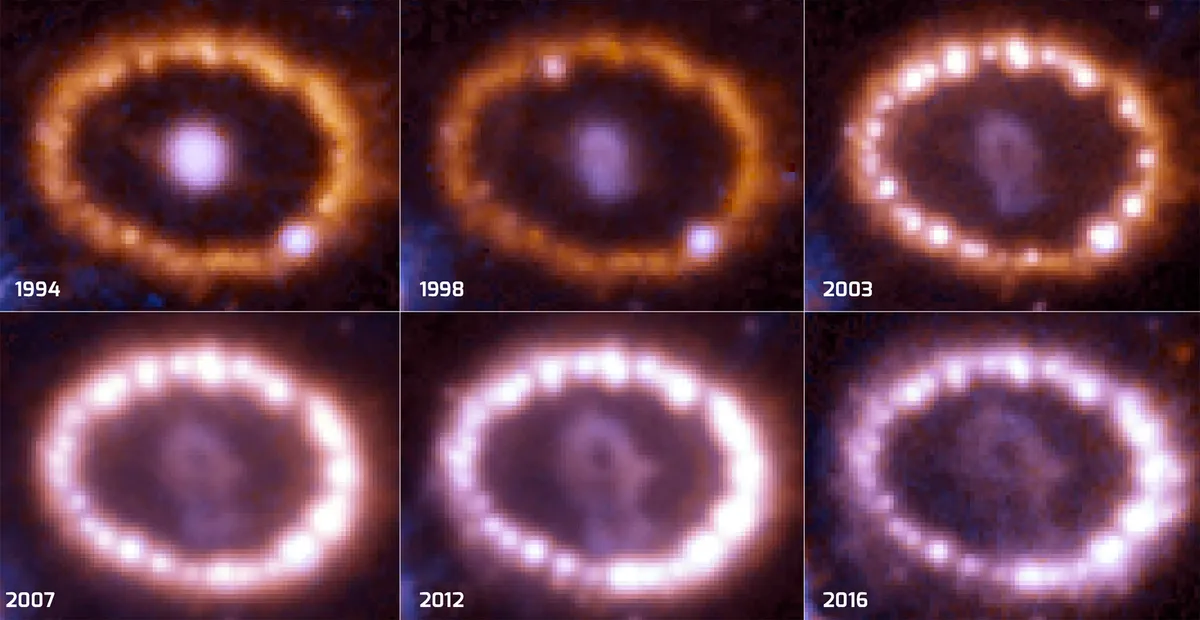 The evolution of the supernova 1987A between 1994 and 2016, as captured by Hubble. Credit: NASA, P. Challis, R. Kirshner (Harvard-Smithsonian Center for Astrophysics) and B. Sugerman (STScI)