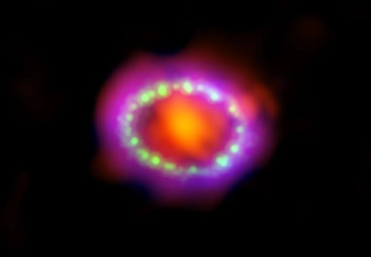 A multi-wavelength view of Supernova 1987A, as seen by the Hubble Space Telescope, the Chandra X-ray Observatory and the Atacama Large Millimeter/submillimeter Array.