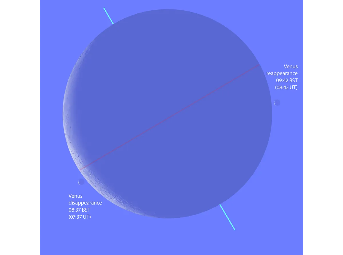 The lunar occultation of Venus on 19 June 2020, showing correct times for the centre of the UK and the planet’s size exaggerated. Note that the night side of Venus will not be visible, and the Moon’s altitude at disappearance is 44° and 49° at reappearance. Credit: Pete Lawrence