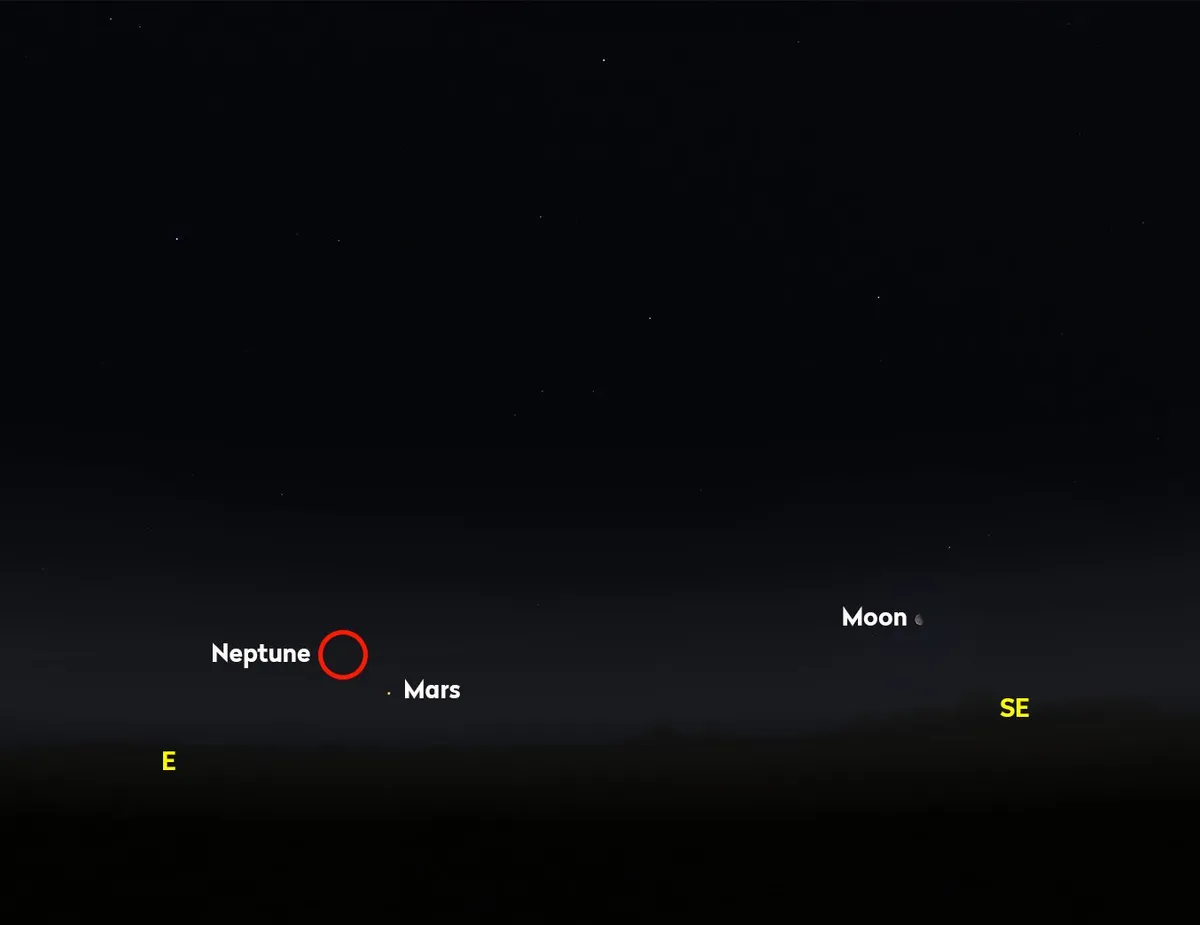 A naked-eye view of the early morning sky at around 02:00 BST from the south of England, 11 June 2020. Neptune can be found in within the area described by the red circle. Credit: Stellarium