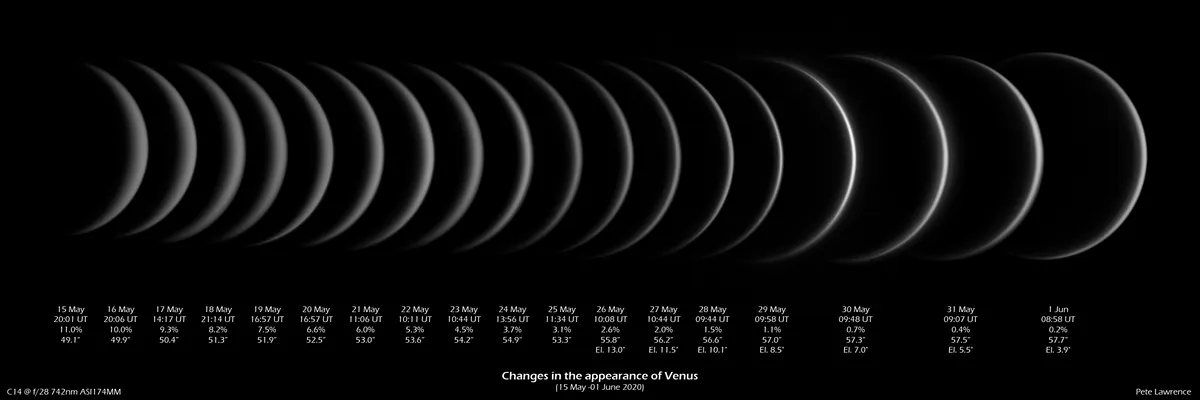 Venus observed between 15 May and 1 June 2020