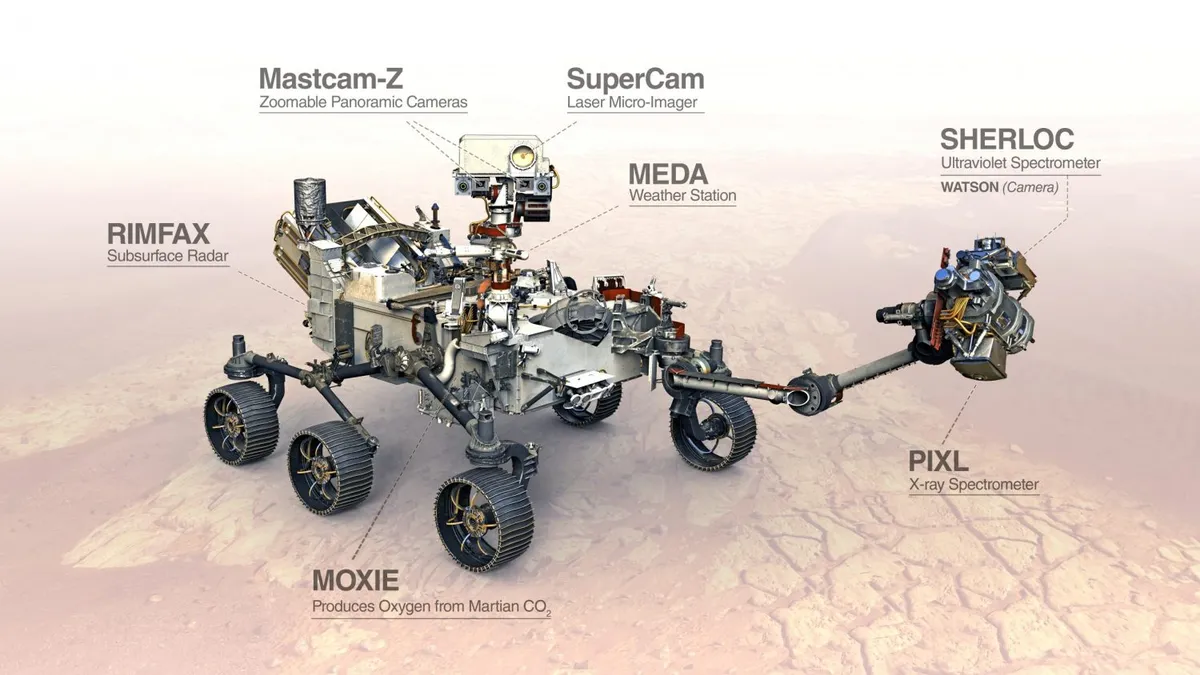 The science instruments on the Perseverance rover. Credit: NASA/JPL-Caltech