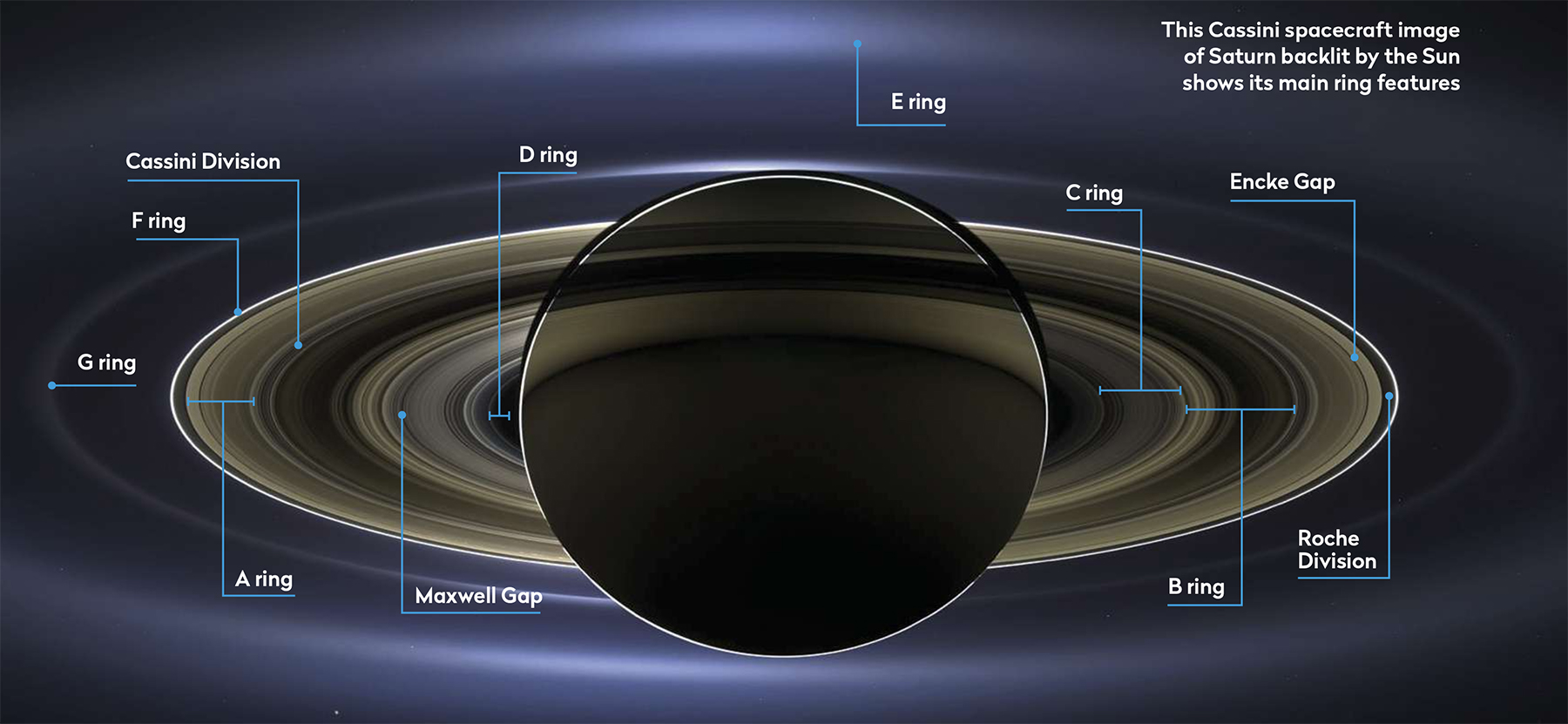 Saturn Is Slowly Losing Its Rings | Extremetech