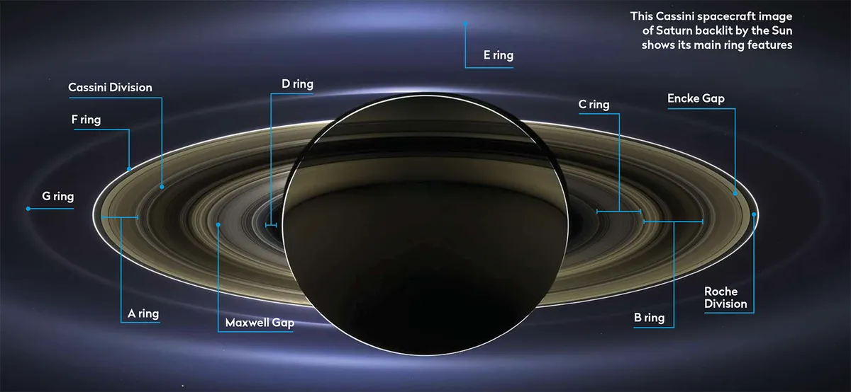 A labelled diagram of Saturn's rings. Credit: NASA/JPL-Caltech/SSI