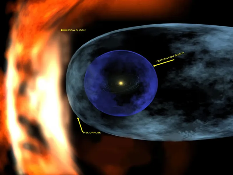 Artist's impression of the heliosphere. Credit; NASA
