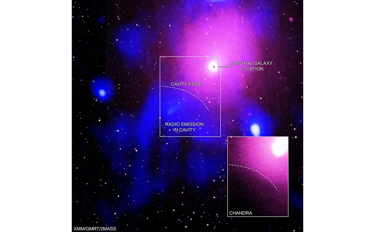 An image containing evidence for the biggest explosion in the Universe ever seen by human telescopes. Credit: X-ray: Chandra: NASA/CXC/NRL/S. Giacintucci, et al., XMM-Newton: ESA/XMM-Newton; Radio: NCRA/TIFR/GMRT; Infrared: 2MASS/UMass/IPAC-Caltech/NASA/NSF
