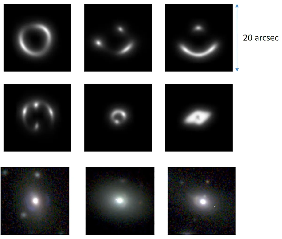 The top two rows show artificial photos of gravitational lensing that the astronomers used to train their AI. The bottom row shows actual gravitational lenses discovered by the computer. Credit: Credit: Carlo Enrico Petrillo (University of Groningen)