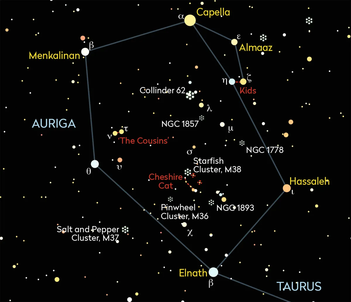 A chart showing the stars of the Auriga constellation