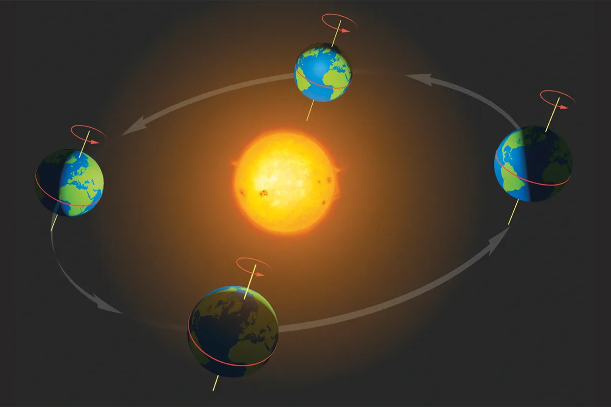 Equinoxes occur when the Sun crosses the celestial equator. For Earth, this is the point that the planet’s axis points neither towards nor away from the Sun. Credit: BBC Sky at Night Magazine