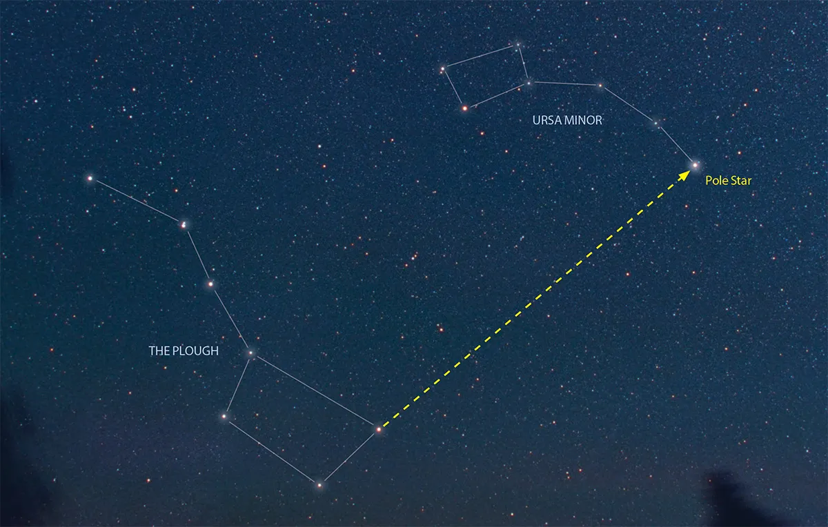 The Plough’s stars are a great first target from which you can star-hop to other constellations, including Ursa Minor, which contains the North Star or Pole Star. Credit: BBC Sky at Night Magazine.