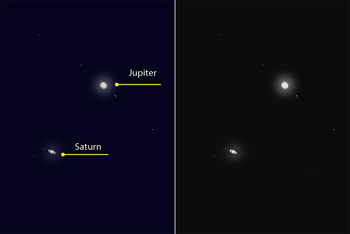 Try and frame Jupiter and Saturn together, and make several captures of the grouping, like the one shown in these simulated images. Credit: Pete Lawrence