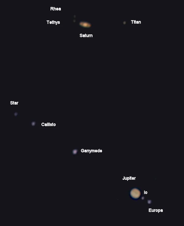 Saturn and Jupiter with their moons during the 2020 Great Conjunction