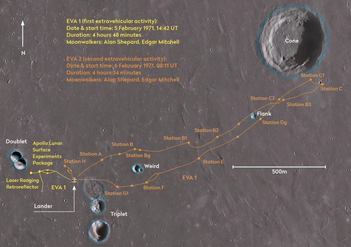 The route of Apollo 14’s first moonwalk on 5 February 1971 and second the next day, showing the sites of the mission’s experiments. The EVA 2 stations indicate where photos and samples were taken